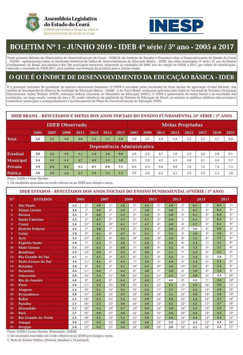 BOLETIM INESP - Nº 01 - JUNHO 2019 - IDEB 4ª SÉRIE  5º ANO - 2005 A 2017