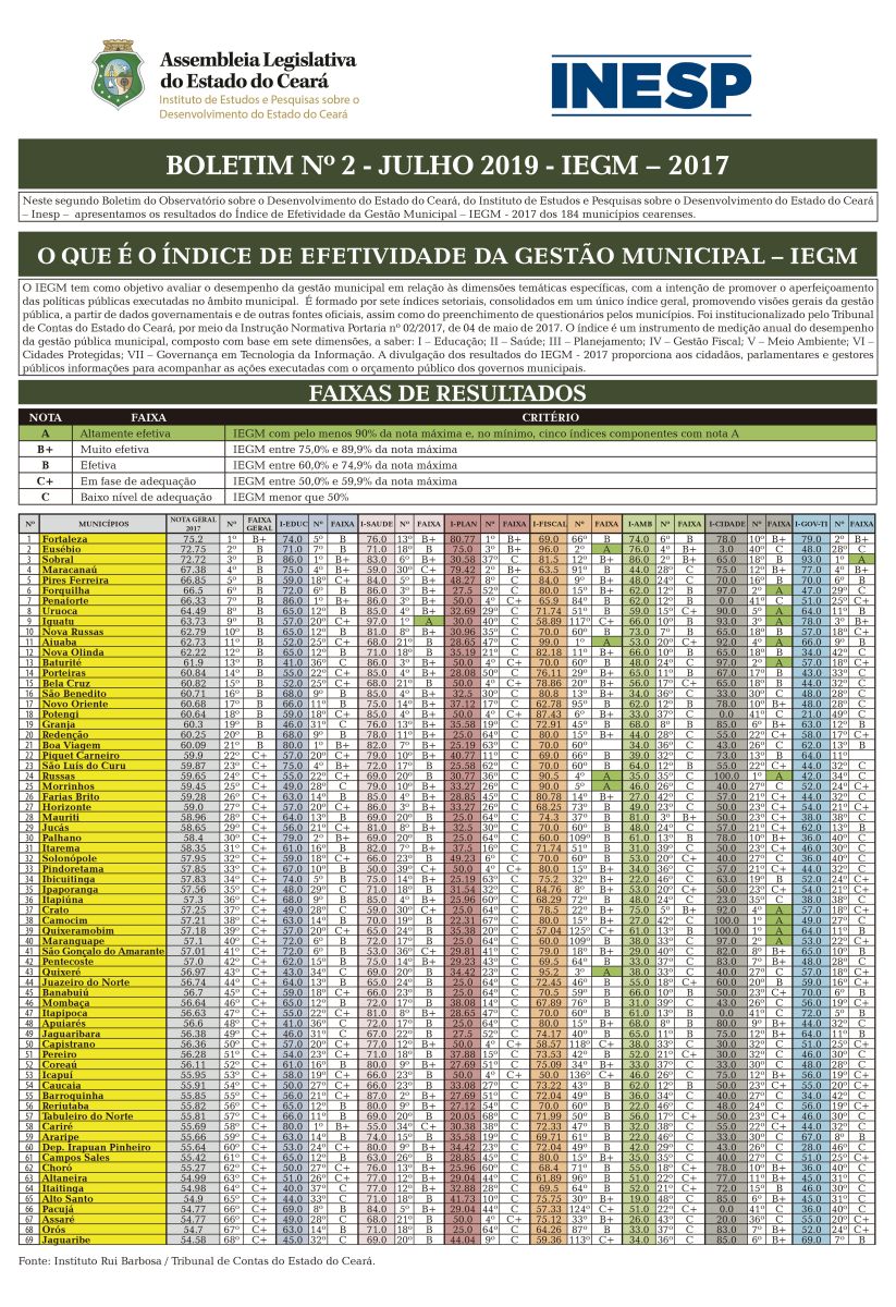 BOLETIM INESP - Nº 02 - JULHO 2019 - IEGM – 2017