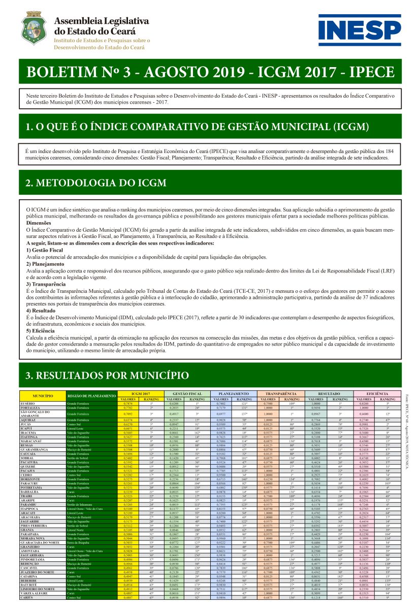 BOLETIM INESP - Nº 03 - AGOSTO 2019 - ICGM 2017 - IPECE