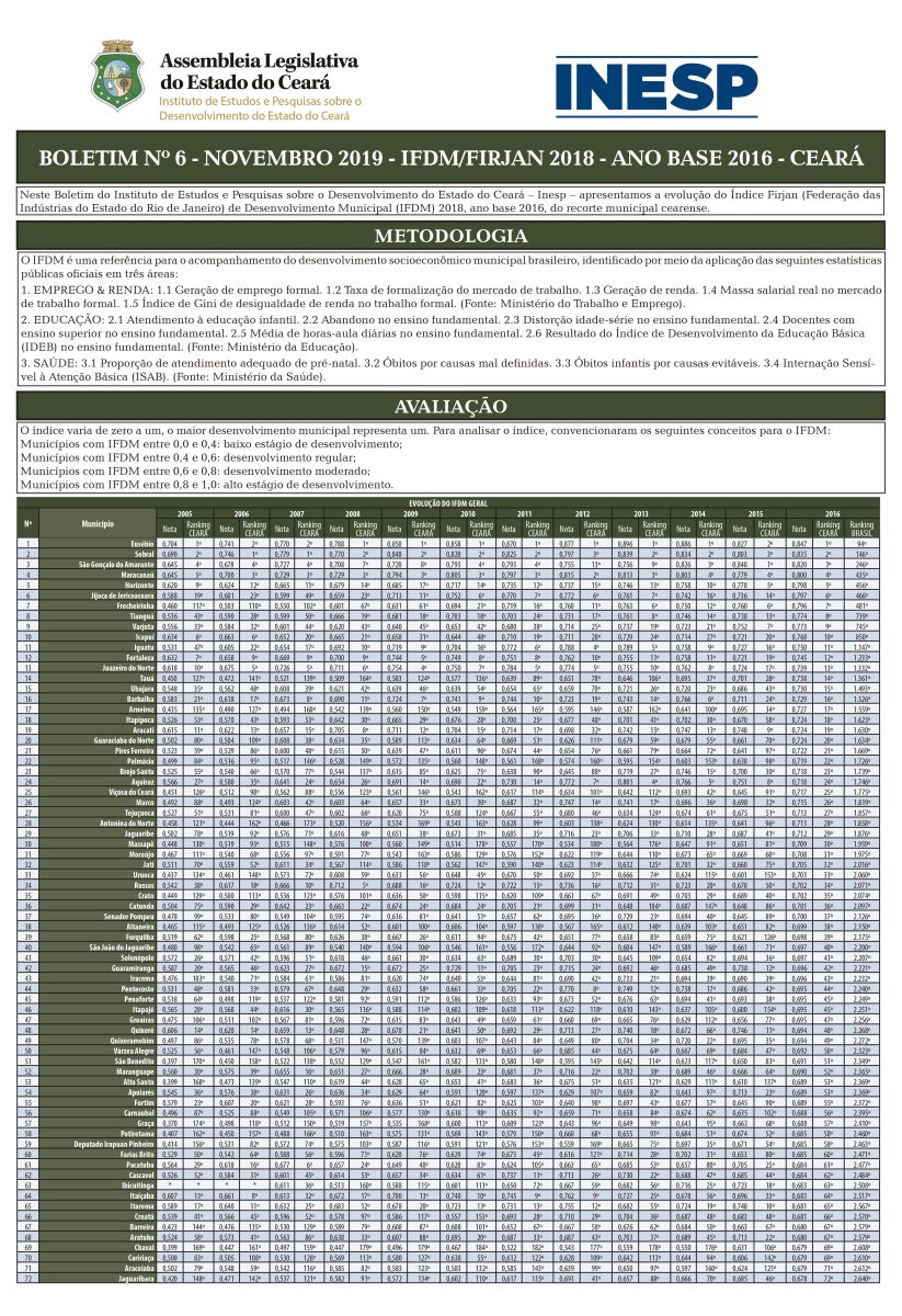 BOLETIM INESP - Nº 06 - NOVEMBRO 2019 - IFDMFIRJAN 2018 - ANO BASE 2016 - CEARÁ