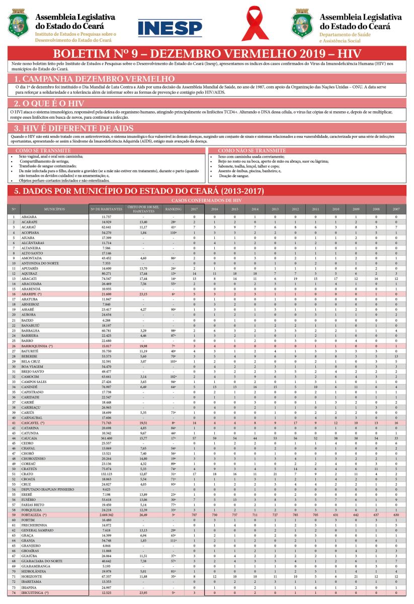 BOLETIM INESP - Nº 09 – DEZEMBRO VERMELHO 2019 – HIV
