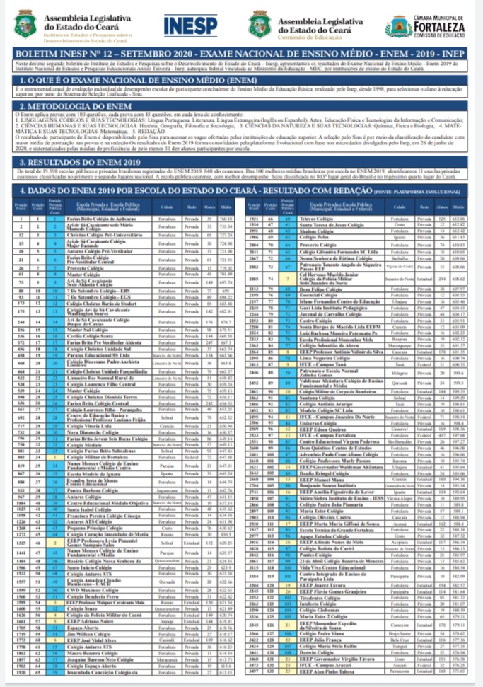 BOLETIM INESP - Nº 12 - SETEMBRO 2020 - EXAME NACIONAL DE ENSINO MÉDIO - ENEM 2019 - POR ESCOLA DO CEARÁ