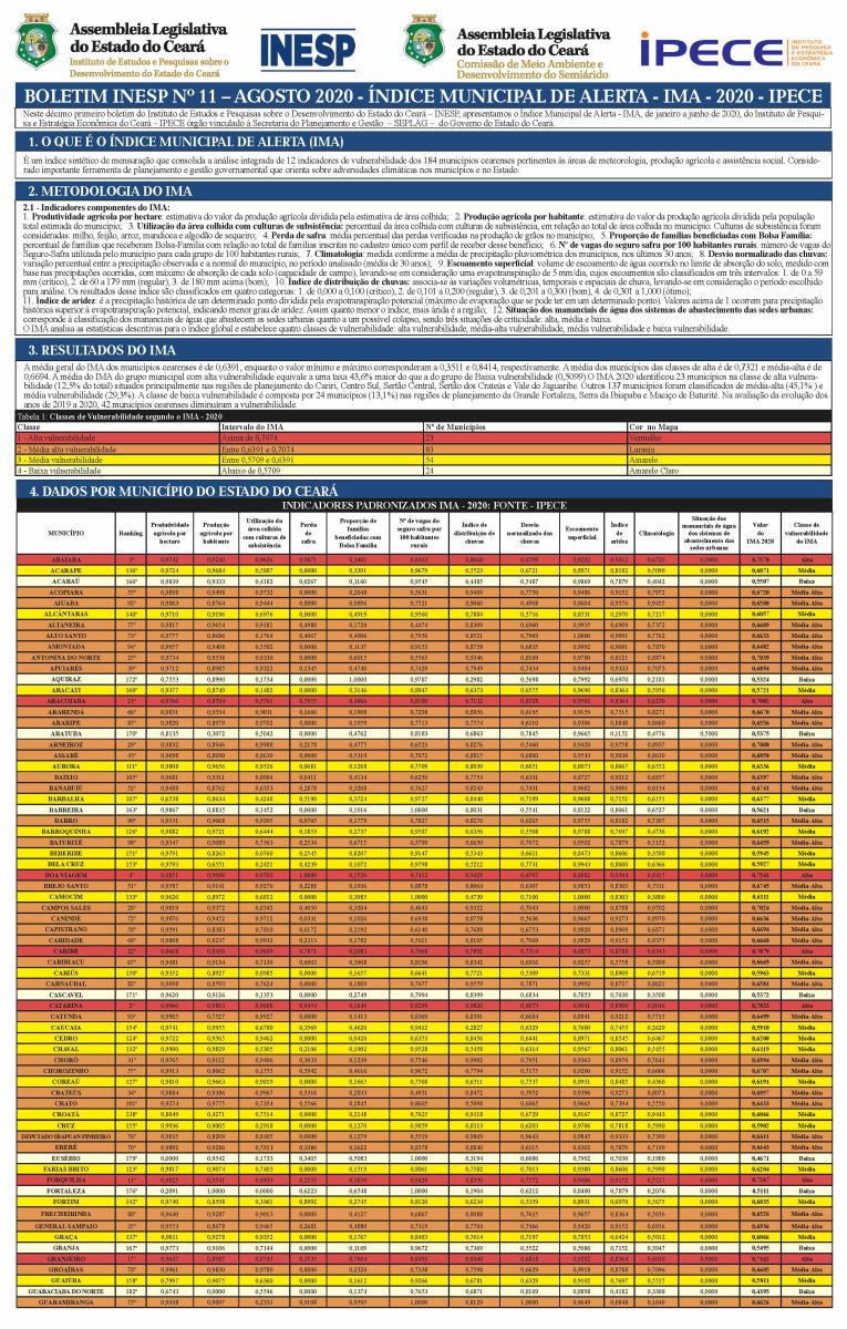 BOLETIM INESP - Nº 11 – AGOSTO 2020 - ÍNDICE MUNICIPAL DE ALERTA - IMA - 2020 - IPECE_PÁGINA_1