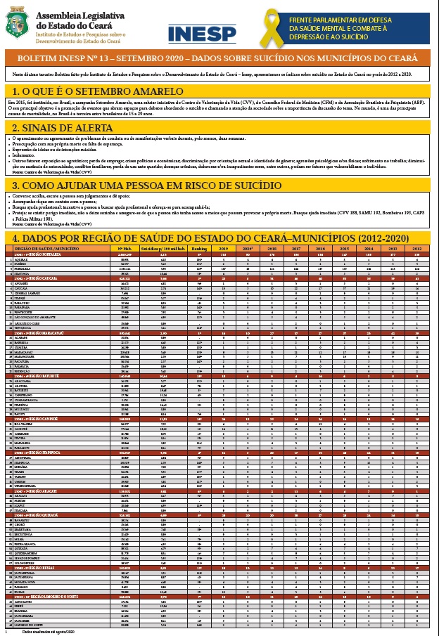 BOLETIM INESP - Nº 13 - SETEMBRO 2020 - DADOS SOBRE SUICIDIO NOS MUNICÍPIOS DO CEARÁ