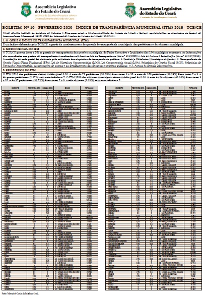 BOLETIM INESP - Nº 10 – FEVEREIRO 2020 – ÍNDICE DE TRANSPARÊNCIA MUNICIPAL (ITM) 2018 - TCECE