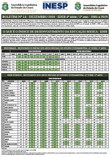 BOLETIM INESP - Nº 14 - DEZEMBRO 2020 - IDEB 4ª SÉRIE E 5º ANO -  2005 A 2019