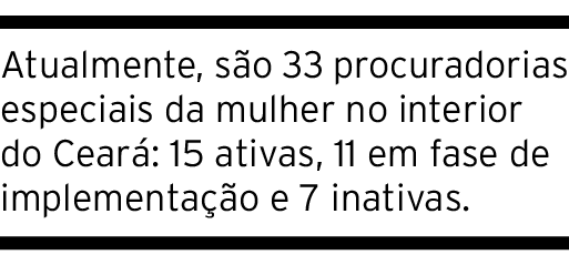 Atualmente, são 33 procuradorias especiais da mulher no interior do Ceará: 15 ativas, 11 em fase de implementação e 7   