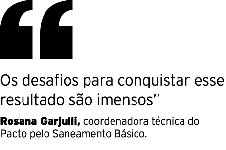  Os desafios para conquistar esse resultado são imensos  Rosana Garjulli, coordenadora técnica do Pacto pelo Saneamen   