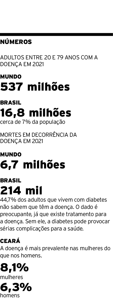 NÚMEROS  ADULTOS ENTRE 20 E 79 ANOS COM A DOENÇA EM 2021 Mundo 537 milhões Brasil 16,8 milhões cerca de 7% da populaç   