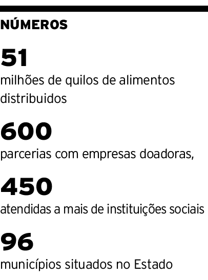 N MEROs 51 milh es de quilos de alimentos distribuidos 600 parcerias com empresas doadoras, 450 atendidas a mais de i...
