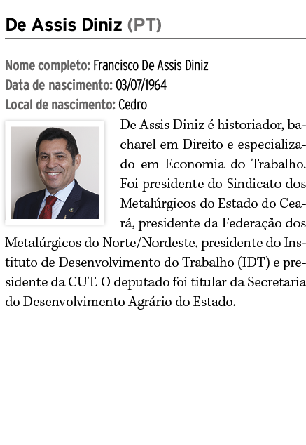 De Assis Diniz (PT) Nome completo: Francisco De Assis Diniz Data de nascimento: 03/07/1964 Local de nascimento: Cedro...