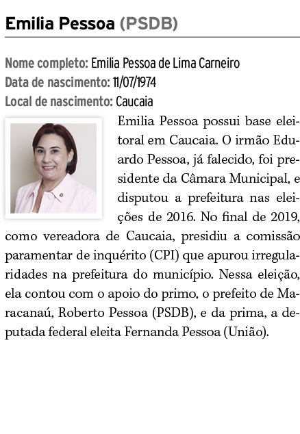 Emilia Pessoa (PSDB) Nome completo: Emilia Pessoa de Lima Carneiro Data de nascimento: 11/07/1974 Local de nascimento...