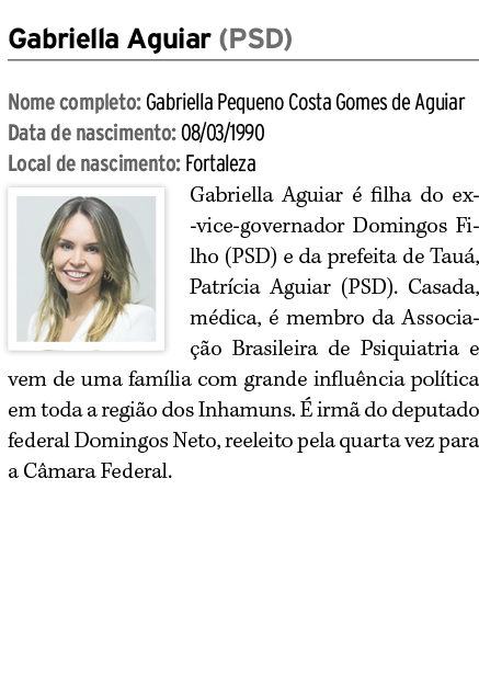 Gabriella Aguiar (PSD) Nome completo: Gabriella Pequeno Costa Gomes de Aguiar Data de nascimento: 08/03/1990 Local de...
