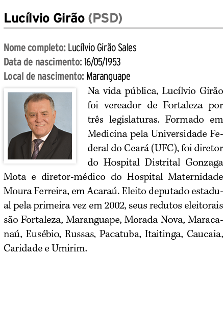 Luc lvio Gir o (PSD) Nome completo: Luc lvio Gir o Sales Data de nascimento: 16/05/1953 Local de nascimento: Marangua...