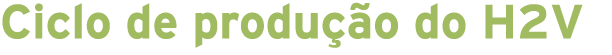 Ciclo de produ o do H2V