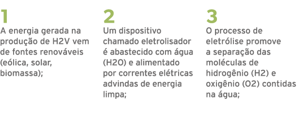 1 A energia gerada na produ o de H2V vem de fontes renov veis (e lica, solar, biomassa); 2 Um dispositivo chamado el...