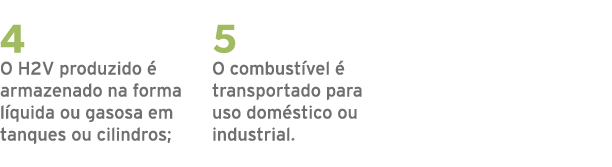 4 O H2V produzido  armazenado na forma l quida ou gasosa em tanques ou cilindros; 5 O combust vel   transportado par...