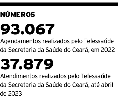 N MEROS 93.067 Agendamentos realizados pelo Telessa de da Secretaria da Sa de do Cear , em 2022 37.879 Atendimentos r...